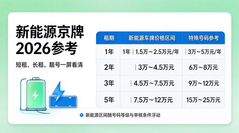 新能源车牌租赁政策分析